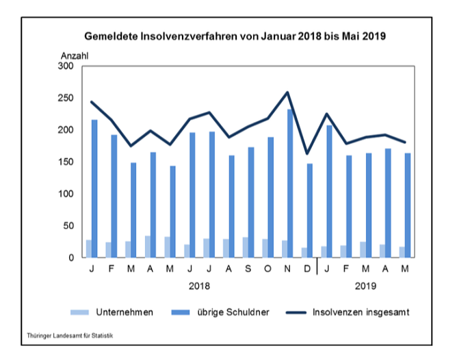 statistik (Foto: TLS)
