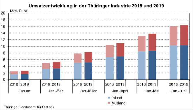statistik (Foto: TLS)