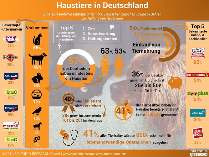 Grafik (Foto: www.splendid-research.com)