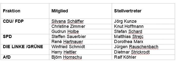 Fachaussch&uuml;sse besetzt (Foto: Landratsamt Kyffh&auml;userkreis)