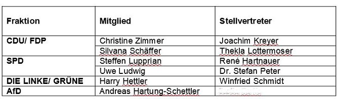 Jugendhilfeausschuss teils besetzt (Foto: Landratsamt Kyffh&auml;userkreis)