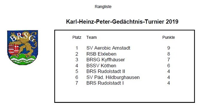 Ergebnisse Bosseln (Foto: BRSG Kyffhäuser) Ergebnisse Bosseln (Foto: BRSG Kyffhäuser)