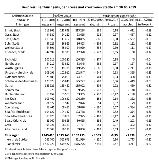 statistik (Foto: TLS)
