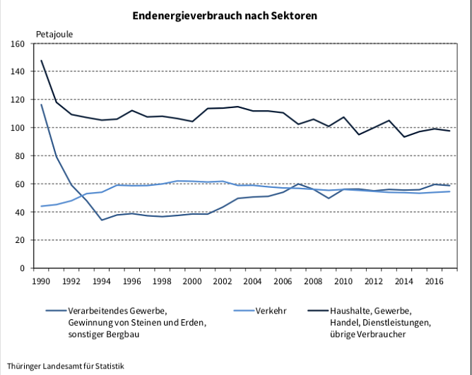 statistik (Foto: TLS)
