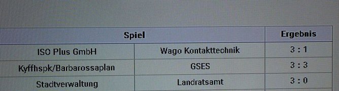 12. Sponsorencup in Sondershausen gestartet (Foto: Karl-Heinz Herrmann) 12. Sponsorencup in Sondershausen gestartet (Foto: Karl-Heinz Herrmann)