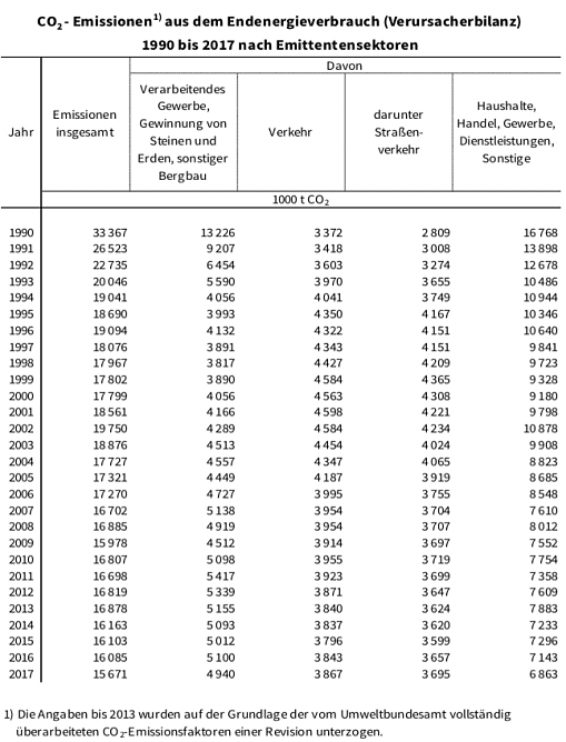statistik (Foto: TLS)