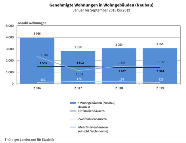 statistik (Foto: TLS)