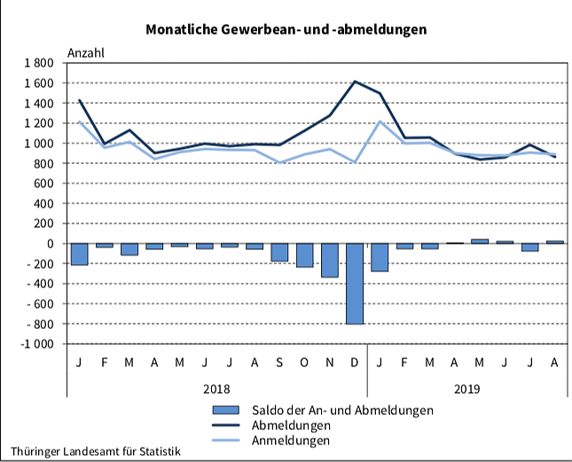 Statistik (Foto: TLS)
