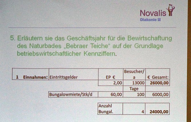 Novalis Diakonie stellt ambitioniertes Projekt vor (Foto: Karl-Heinz Herrmann)