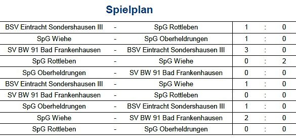 Hallenfu&szlig;ball (Foto: NTKFA)