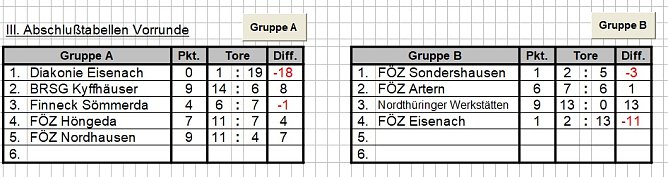 Fußballturnier durchgeführt (Foto: Karl-Heinz Herrmann) Fußballturnier durchgeführt (Foto: Karl-Heinz Herrmann)