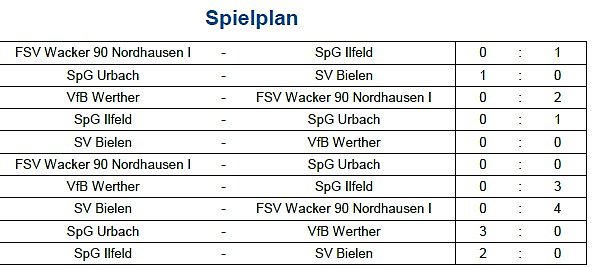 Vorrunde bei der Hallenmeisterschaft im Fußball (6) (Foto: NTKFA) Vorrunde bei der Hallenmeisterschaft im Fußball (6) (Foto: NTKFA)