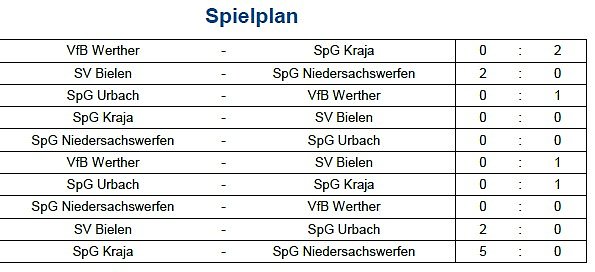 Vorrunde bei der Hallenmeisterschaft im Fußball (6) (Foto: NTKFA) Vorrunde bei der Hallenmeisterschaft im Fußball (6) (Foto: NTKFA)