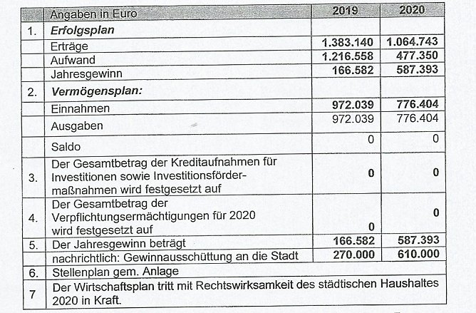 Kurzmeldungen aus Sondershausen (Foto: Stadt Sondershausen)