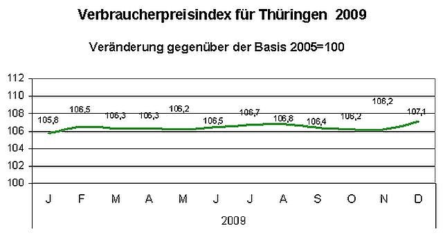 Grafik (Foto: TLS) Grafik (Foto: TLS)