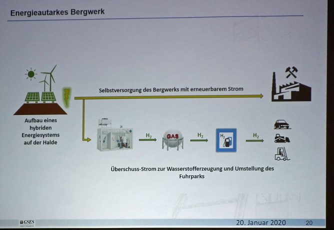 Noch etliche H&uuml;rden auf dem Weg zum energieautarken Bergwerk (Foto: Karl-Heinz Herrmann)