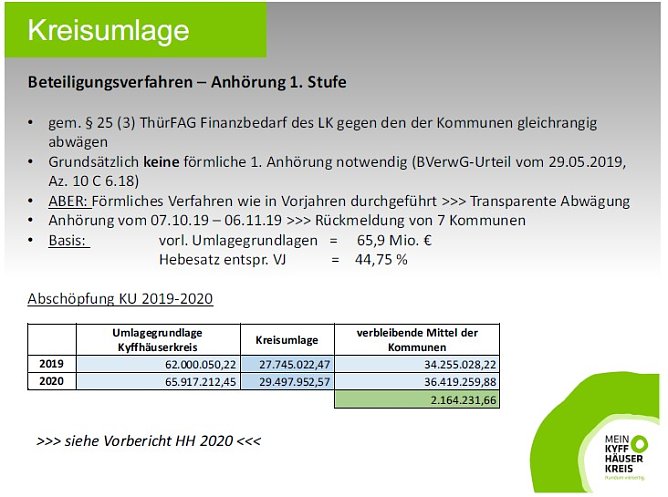 Entwurf Haushalt 2020 vorgestellt (Foto: Landratsamt Kyffh&auml;userkreis)