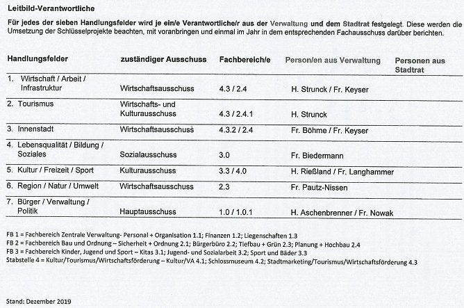 Es geht um Personalien (Foto: Stadt Sondershausen) Es geht um Personalien (Foto: Stadt Sondershausen)