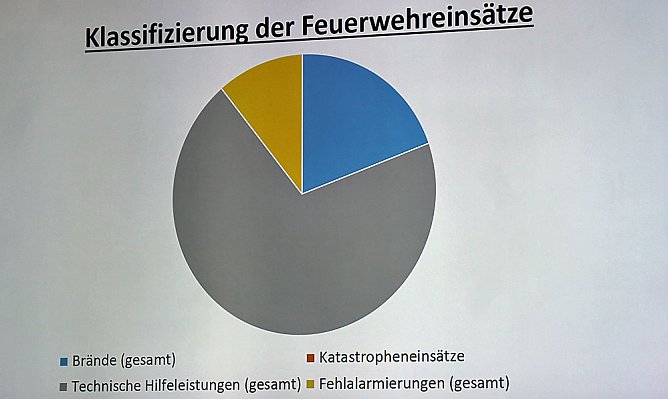Brand- und Katastrophenschutzbericht 2019 (Foto: Karl-Heinz Herrmann)