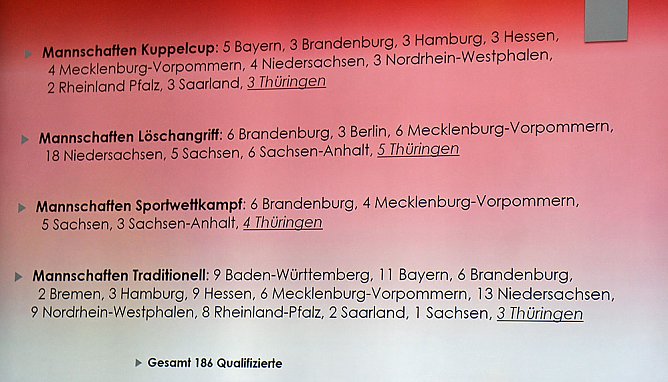 Vorschau auf die Deutschen Feuerwehrmeisterschaften (Foto: Karl-Heinz Herrmann)