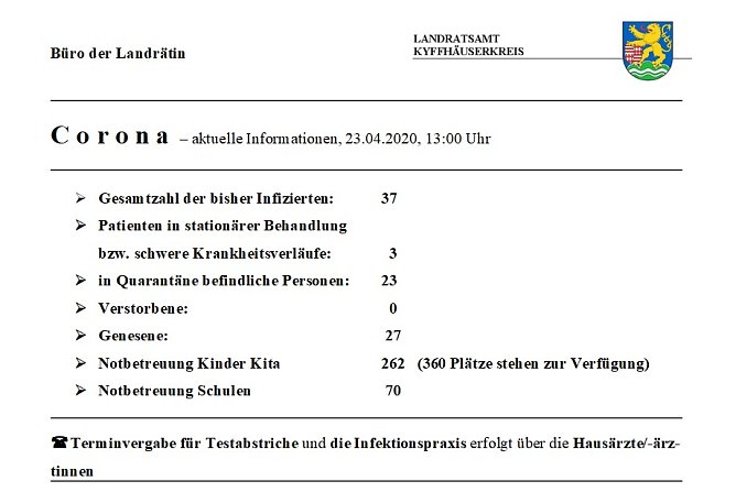 Keine gravierende Veränderungen (Foto: Landratsamt Kyffhäuserkreis) Keine gravierende Veränderungen (Foto: Landratsamt Kyffhäuserkreis)