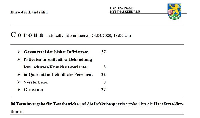 Hier die t&auml;gliche Meldung aus dem Landratsamt Kyffh&auml;userkreis zum Stand bei Corona. Der Tipp der Landr&auml;tin kommt dieses Mal zum Thema Tourismus und einer Aktion des Tourismusverband S&uuml;dharz Kyffh&auml;user unter der &Uuml;berschrift <b>Natursch&ouml;nheiten erleben</b>... (Foto: Landratsamt Kyffh&auml;userkreis)
