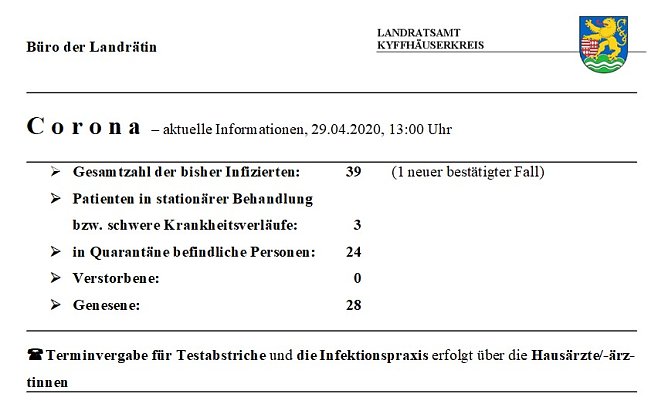 Weiterer Corona-Fall (Foto: Landratsamt Kyffhäuserkreis) Weiterer Corona-Fall (Foto: Landratsamt Kyffhäuserkreis)