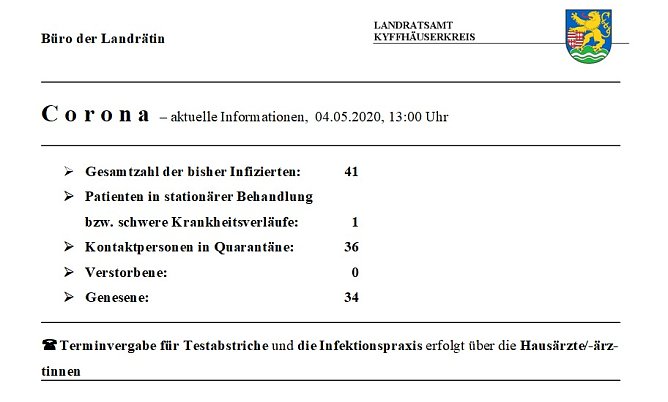 Keine Ver&auml;nderungen bei Corona (Foto: Landratsamt Kyffh&auml;userkreis)