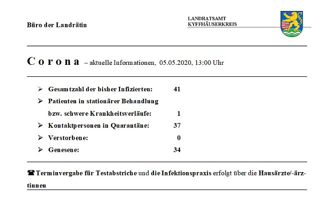 Zahlen, Daten, Fakten zu Corona im Kreis (Foto: Landratsamt Kyffh&auml;userkreis)