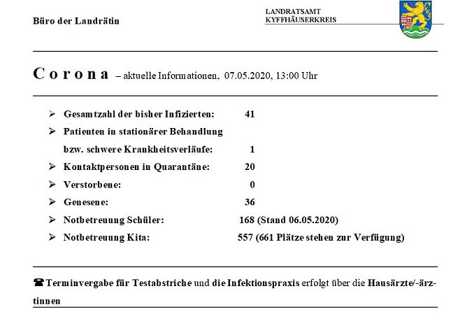 B&uuml;rger &auml;u&szlig;ern immer mehr Unverst&auml;ndnis (Foto: Landratsamt Kyffh&auml;userkreis)