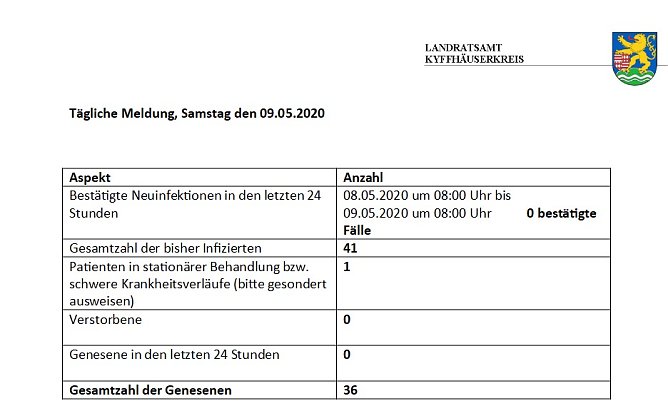 C o r o n a – aktuelle Informationen (Foto: Landratsamt Kyffhäuserkreis) C o r o n a – aktuelle Informationen (Foto: Landratsamt Kyffhäuserkreis)