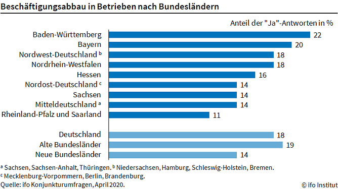 Grafik (Foto: Ifo M&uuml;nchen)