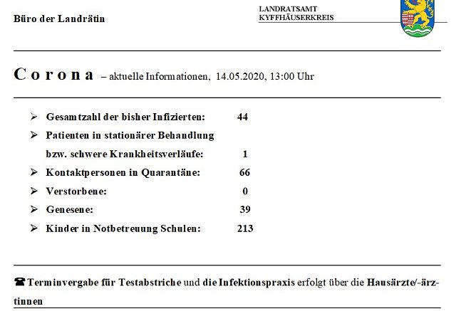 Derzeitiger Stand des Schulbetriebes (Foto: Landratsamt Kyffhäuserkreis) Derzeitiger Stand des Schulbetriebes (Foto: Landratsamt Kyffhäuserkreis)