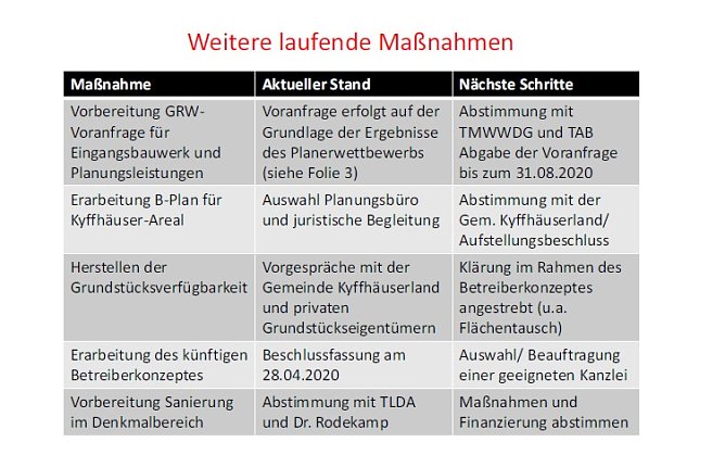 Recht spektakuläre Bilder vom Kyffhäuser (Foto: Karl-Heinz Herrmann) Recht spektakuläre Bilder vom Kyffhäuser (Foto: Karl-Heinz Herrmann)