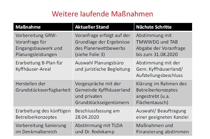 Neues Konzept für die Nutzung des Kyffhäusers (Foto: Karl-Heinz Herrmann) Neues Konzept für die Nutzung des Kyffhäusers (Foto: Karl-Heinz Herrmann)