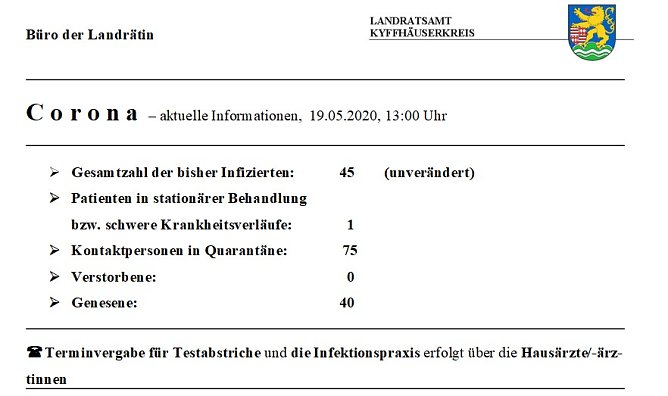 Corona aktuell (Foto: Landratsamt Kyffh&auml;userkreis)