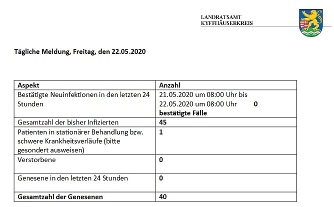 kn in K&uuml;rze (Foto: Landratsamt Kyffh&auml;userkreis)