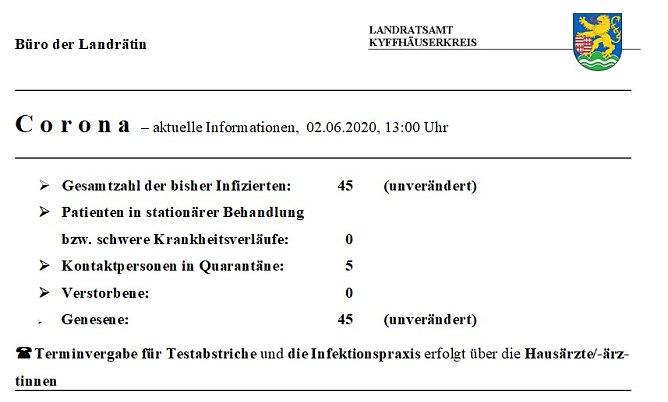 F&uuml;nf neue Qurant&auml;nef&auml;lle (Foto: Landratsamt Kyffh&auml;userkreis)