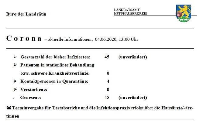 Eine Kontaktperson weniger (Foto: Landratsamt Kyffhäuserkreis) Eine Kontaktperson weniger (Foto: Landratsamt Kyffhäuserkreis)