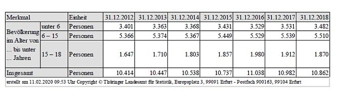 Gesundheitsversorgung Kyffh&auml;userkreis 2030 (Foto: SPD-Fraktion Kreistag)