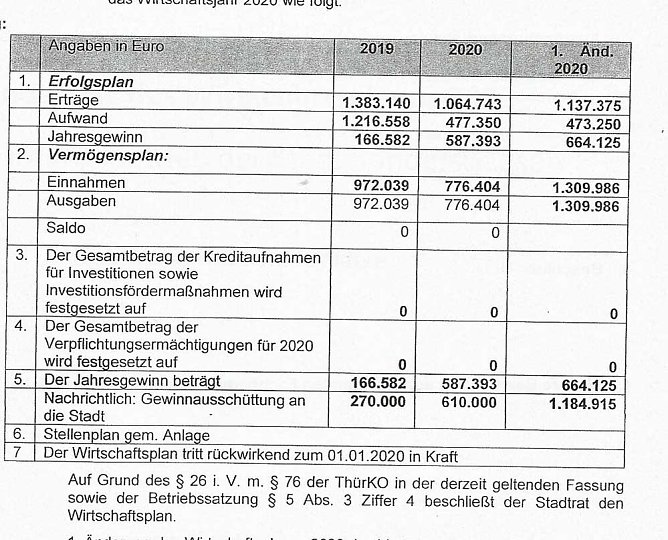 Versorgungsbetrieb (Foto: Karl-Heinz Herrmann)