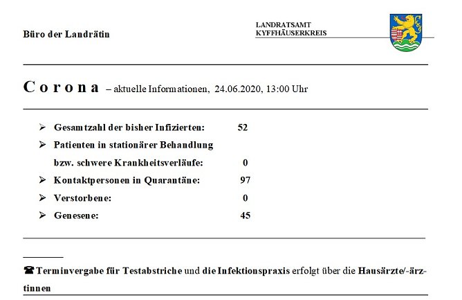 Kein neuer Fall gemeldet (Foto: Landratsamt Kyffh&auml;userkreis)