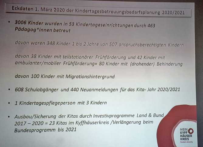 Mehr Geld für Kitas in Aussicht (Foto: Karl-Heinz Herrmann) Mehr Geld für Kitas in Aussicht (Foto: Karl-Heinz Herrmann)