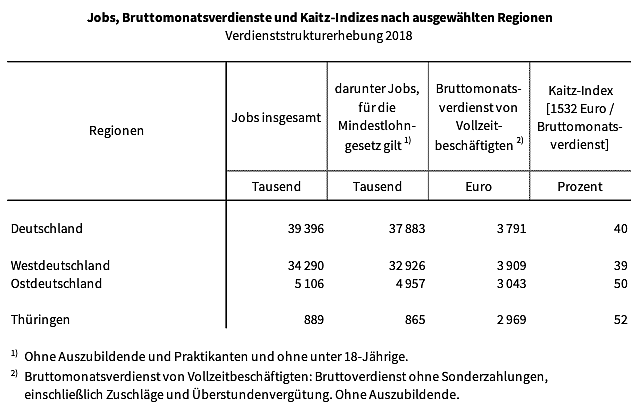 Statistik (Foto: TLS) Statistik (Foto: TLS)