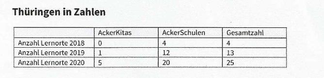 Heute wurde an der GS Franzberg geerntet und ges&auml;t (Foto: Karl-Heinz Herrmann)