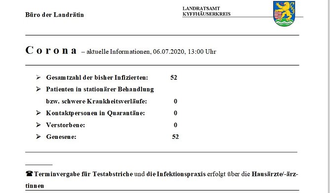 Corona: Auch keine Kontaktpersonen mehr (Foto: Landratsamt Kyffhäuserkreis) Corona: Auch keine Kontaktpersonen mehr (Foto: Landratsamt Kyffhäuserkreis)