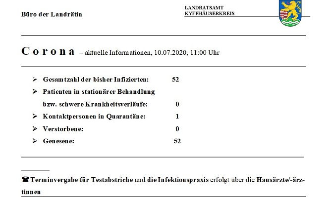 Corona aktuell (Foto: Landratsamt Kyffh&auml;userkreis)