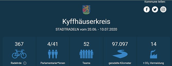 Noch Eintragen nicht vergessen! (Foto: Karl-Heinz Herrmann) Noch Eintragen nicht vergessen! (Foto: Karl-Heinz Herrmann)