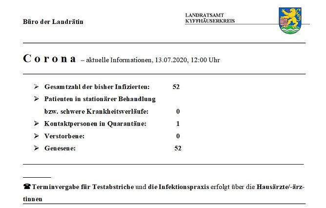 Bei Corona Lage unverändert (Foto: Landratsamt Kyffhäuserkreis) Bei Corona Lage unverändert (Foto: Landratsamt Kyffhäuserkreis)