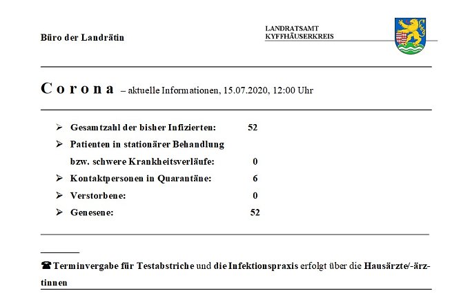 Zahl der Kontaktpersonen weiter angestiegen (Foto: Landratsamt Kyffh&auml;userkreis)